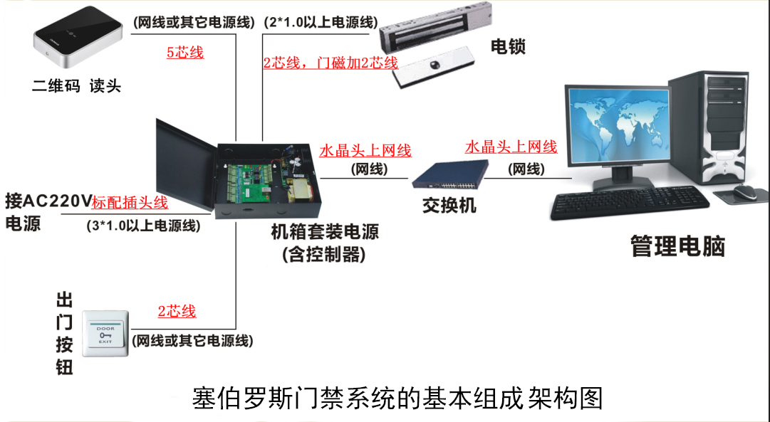 门禁系统基本组成架构图.jpg