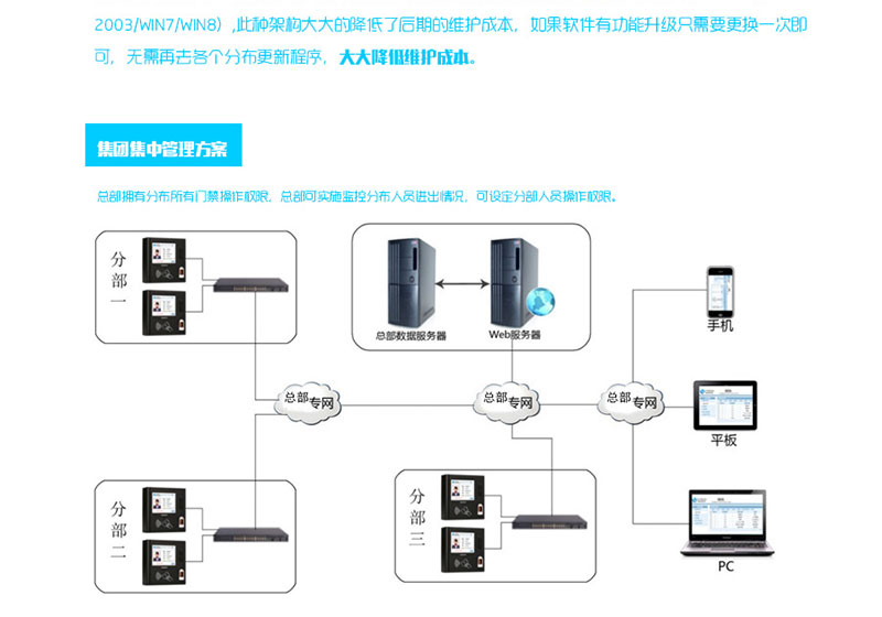 塞伯罗斯门禁系统解决方案04