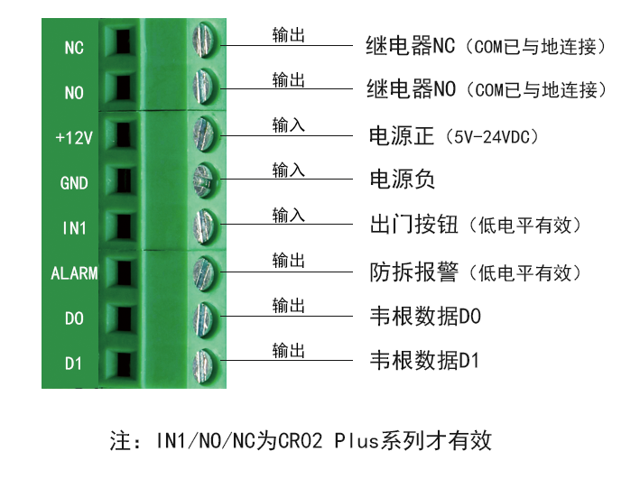 塞伯罗斯CR02韦根通讯接线图