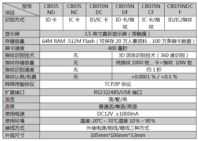 塞伯罗斯彩屏门禁考勤机产品参数