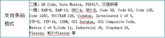 塞伯罗斯二维码读卡器支持读取的二维码和一维码格式