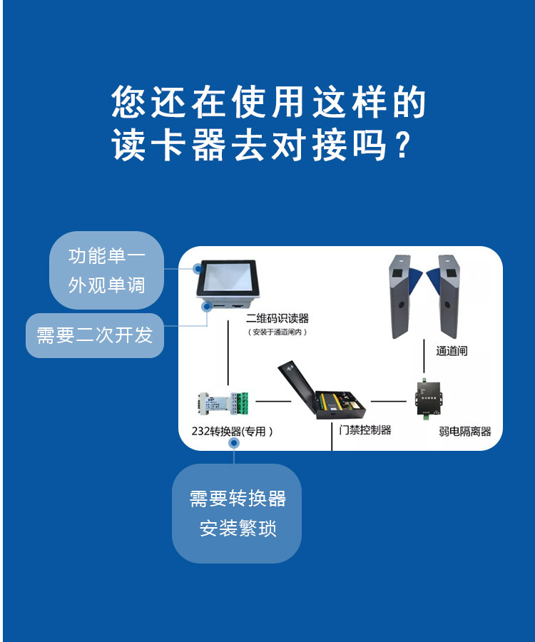 您还在使用这样的读卡器去对接吗