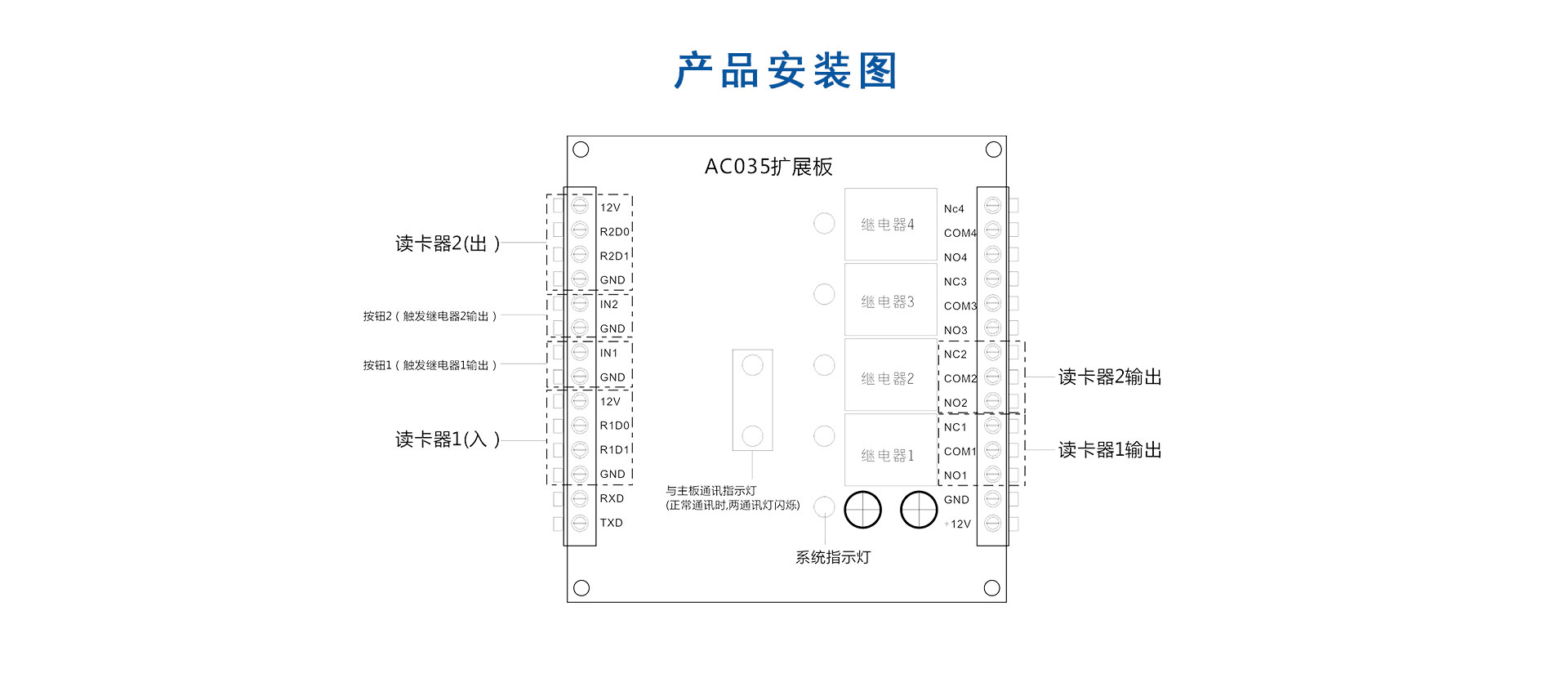 塞伯罗斯门禁扩展板产品安装图