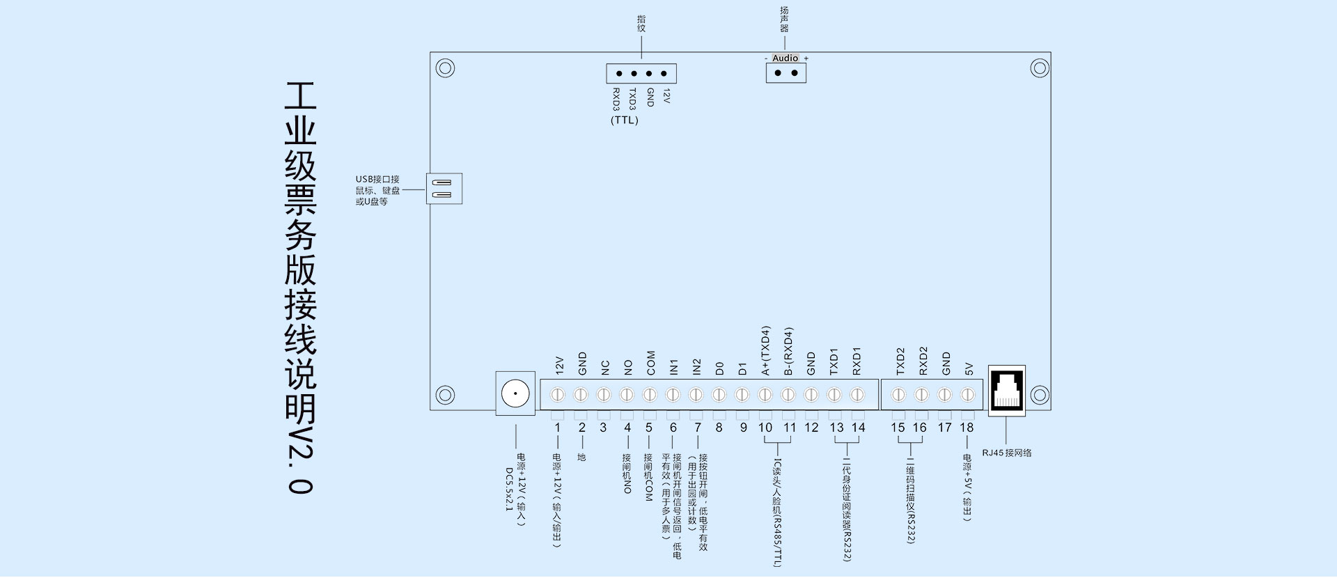PWB01-Q工业级票务版接线说明