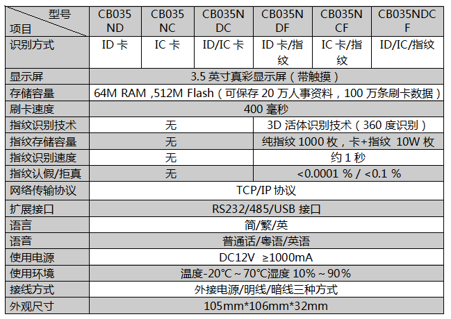 塞伯罗斯考勤门禁一体机参数