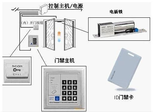 IC卡门禁读卡器接线示意图