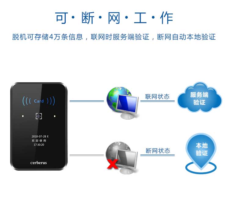 二维码门禁系统可断网工作