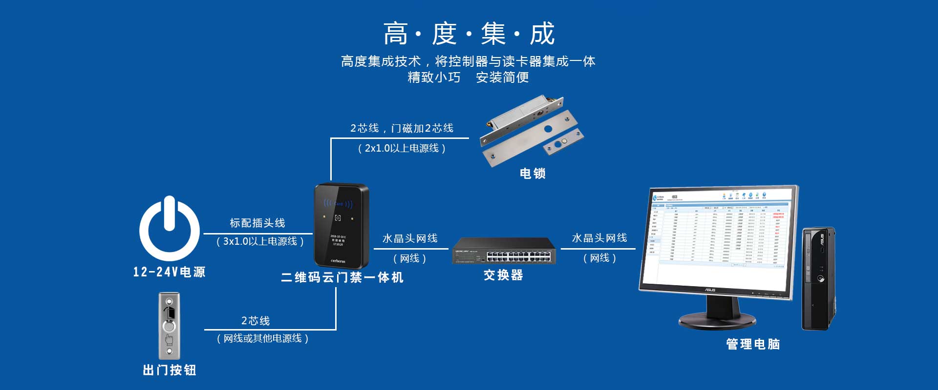 二维码门禁系统高度集成