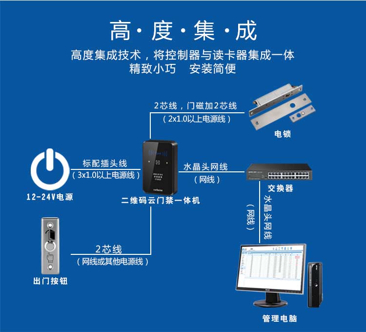 二维码门禁系统高度集成