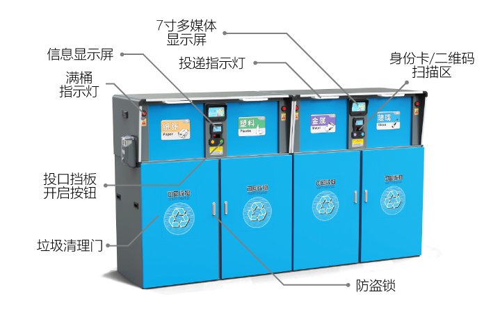 二维码门禁助力垃圾分类变为现实