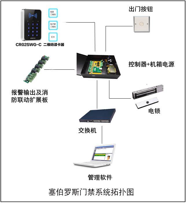 塞伯罗斯门禁拓扑图