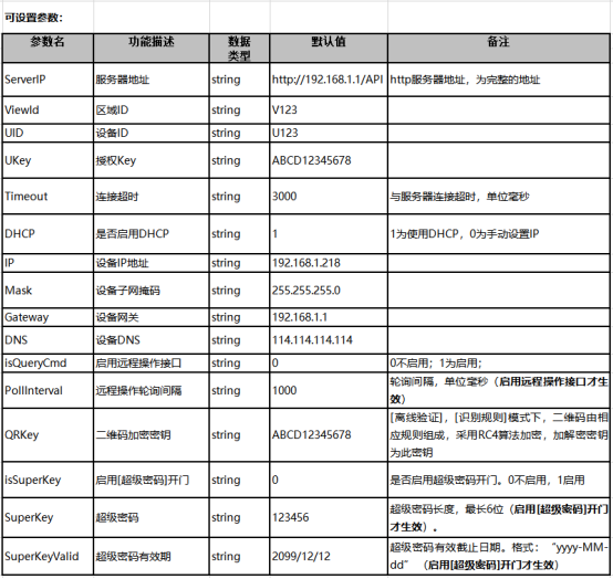 二维码门禁参数配置