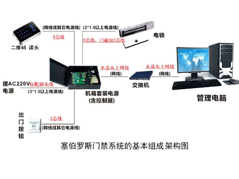 二维码读卡器系列拓扑图