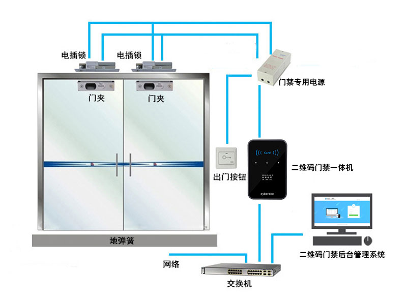 二维码门禁接线拓扑图