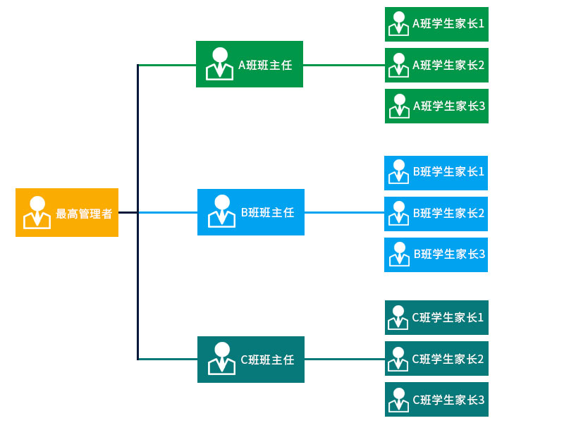 塞伯罗斯后台管理平台