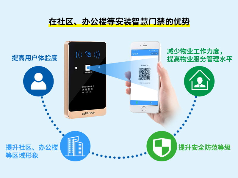 社区、办公楼等安装智慧门禁的优势