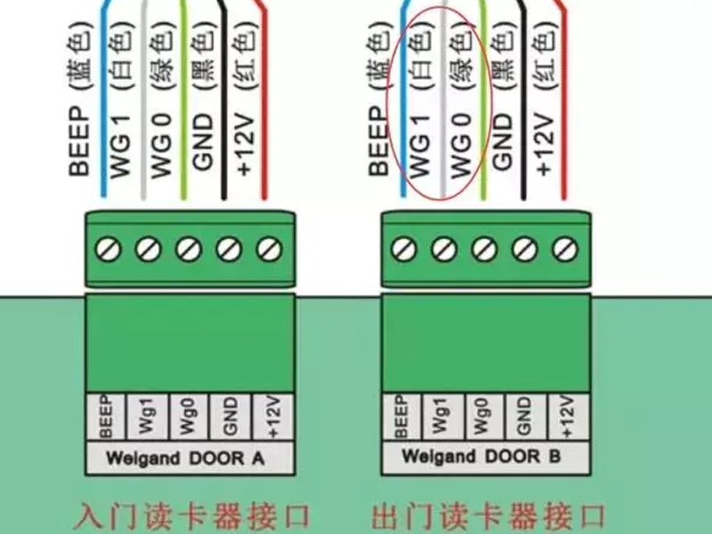 二维码读卡器与闸机控制板对接图