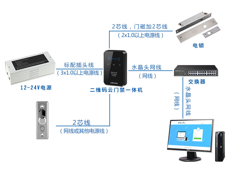 二维码门禁系统拓补图