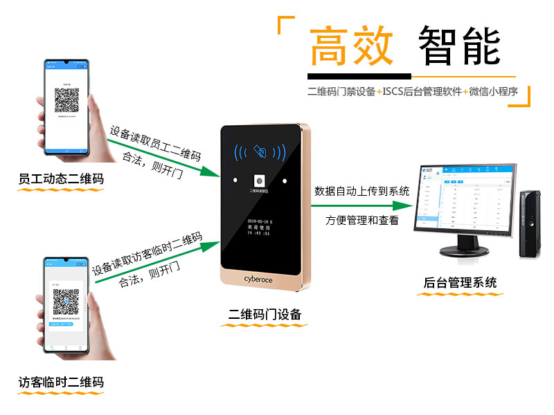 塞伯罗斯二维码门禁