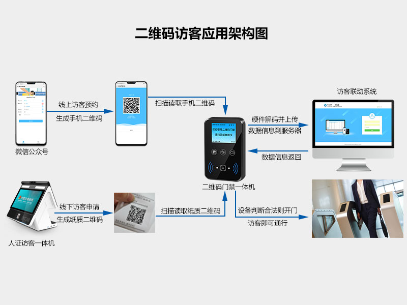 塞伯罗斯 | 后台软件功能完善