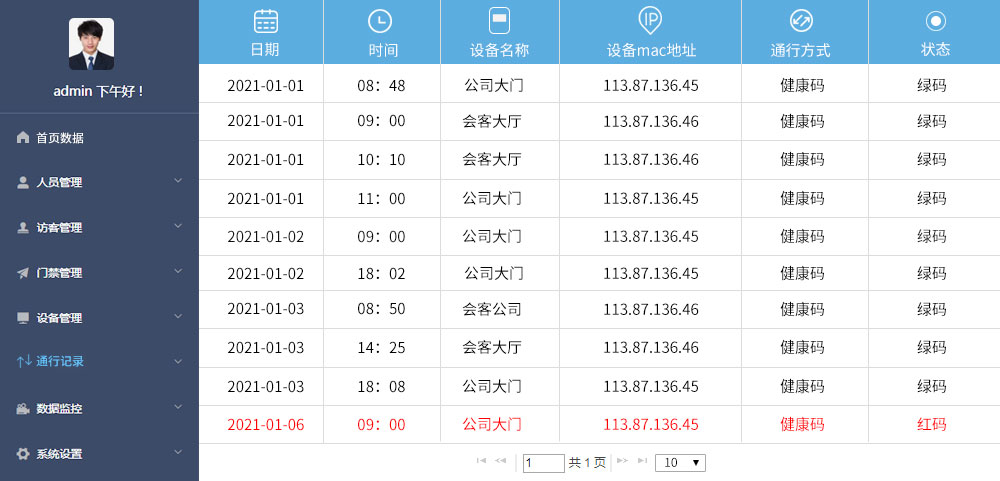 塞伯罗斯 | 二维码通行数据