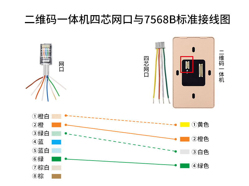 二维码一体机四芯网口与7568B标准接线图800P.jpg