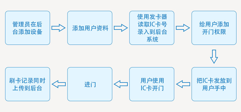 二维码工作原理800P_03.jpg