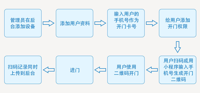 二维码工作原理800P_04.jpg