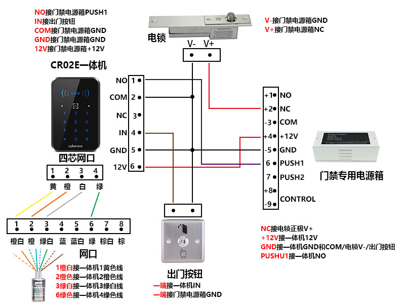 CR02E接线网口图800P.jpg